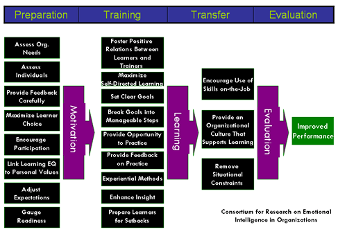Organisational behaviour research paper