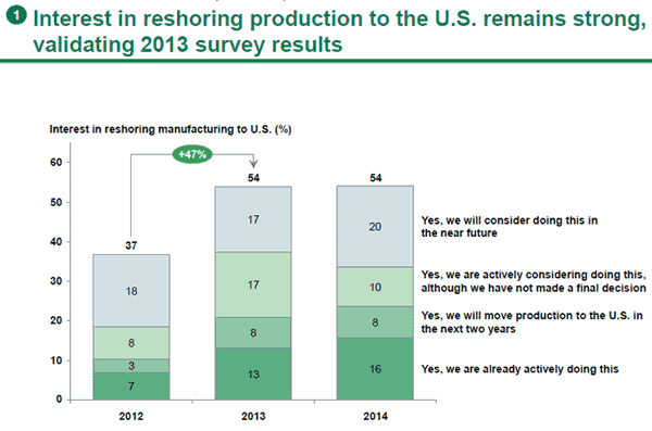 Boston Consulting Group Chart