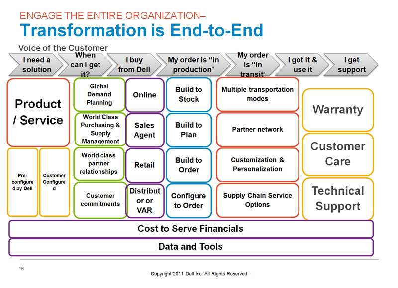 supply-chain-case-studies-and-solutions-pdf