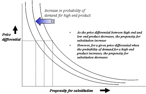 http://www.scdigest.com/images/IBMGRAPH.jpg