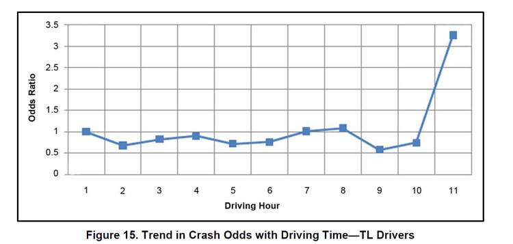 Driving Hours Chart