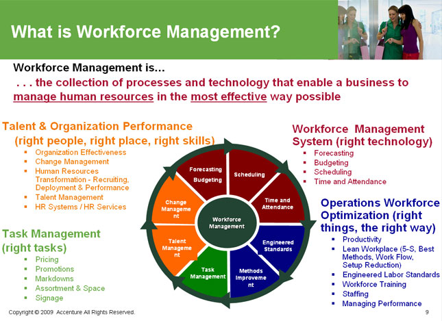 Workforce Management Services