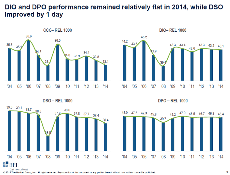 Working Capital Chart