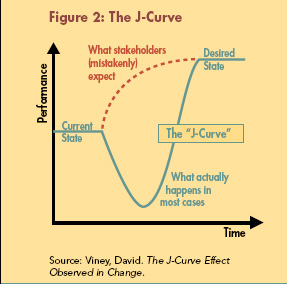 http://hrvatski-fokus.hr/wp-content/uploads/2016/02/J-Curve-Effect_000.jpg