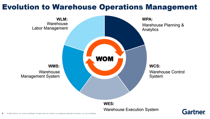 supply chain management system software