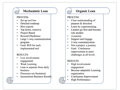 mechanistic vs organic