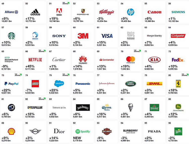 https://www.scdigest.com/images/Top_100_Brands2.gif