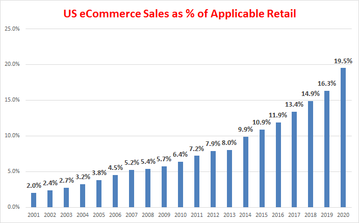 walmart cash flow analysis